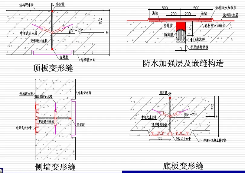 加茂镇变形缝防水